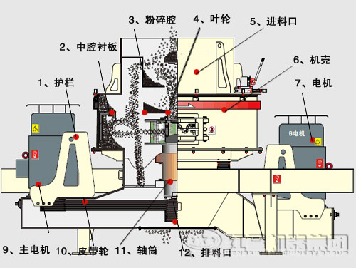 鵝卵石制沙機結(jié)構(gòu)優(yōu)勢有哪些？