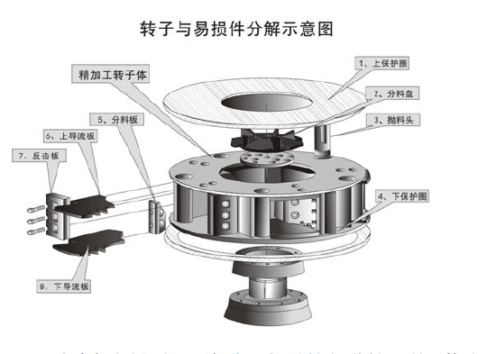 鵝卵石制沙機結(jié)構(gòu)優(yōu)勢有哪些？