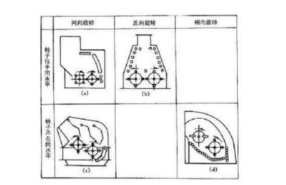 反擊式破碎機(jī)種類、型號(hào)及產(chǎn)能分析