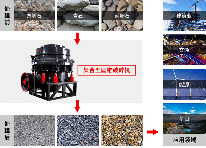 復(fù)合圓錐破碎機(jī)，私人訂制價(jià)格更實(shí)惠