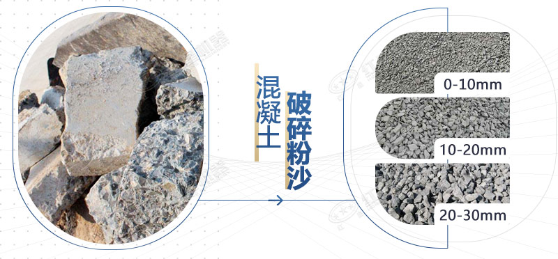 混凝土再生料粉碎機設(shè)備型號，多少錢一臺？