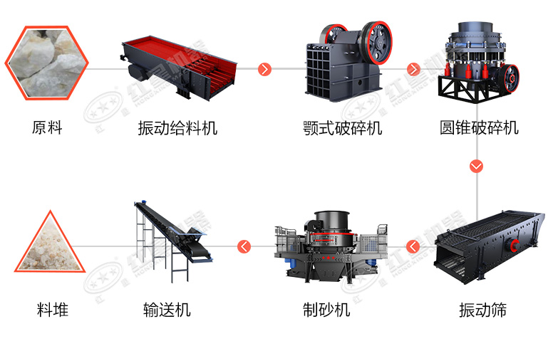 時(shí)產(chǎn)60噸制砂生產(chǎn)線價(jià)格？處理礦山廢石用