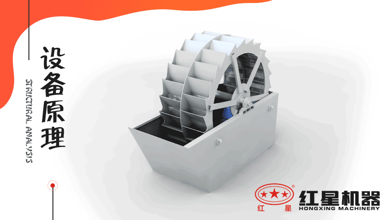 小型洗沙子機(jī)器有哪幾種，什么價(jià)格，洗砂視頻有嗎