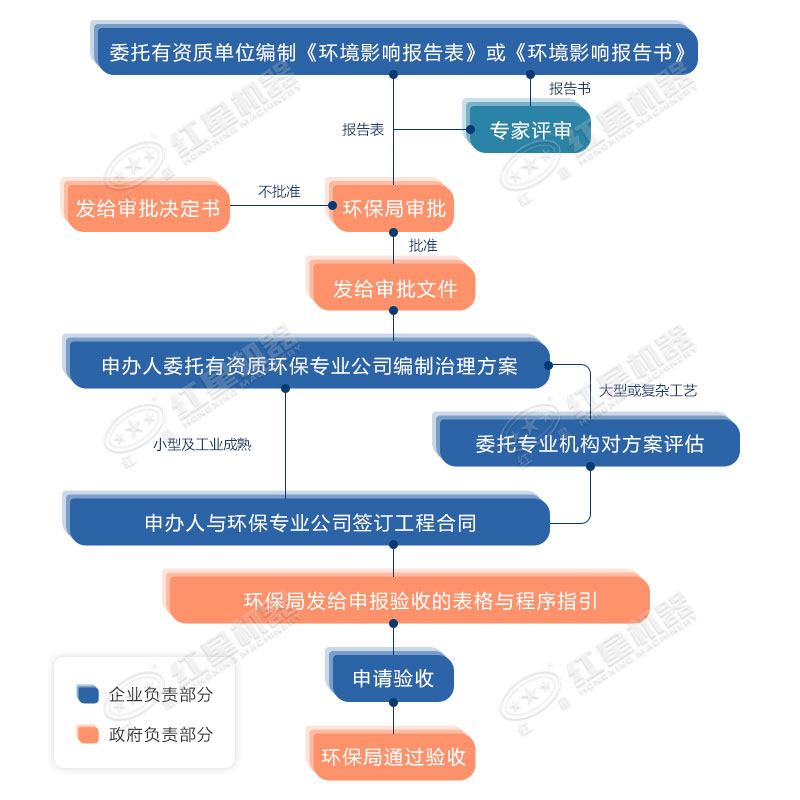 環(huán)保允許粉碎石頭嗎？用什么粉碎機合適？