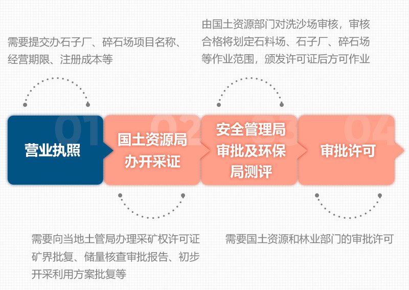 石頭破碎需要辦理什么手續(xù)？用什么破碎機(jī)？