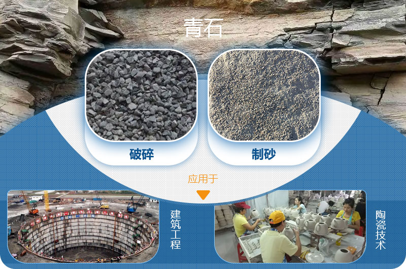 請(qǐng)問(wèn)，青石能制沙子嗎，制砂設(shè)備有哪些？一方青石出多少砂