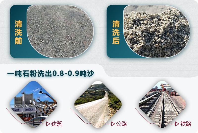洗石粉掙錢(qián)嗎？用哪種洗砂機(jī)產(chǎn)量高？